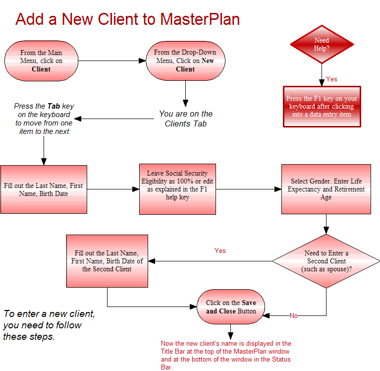 Client Data Entry Steps.