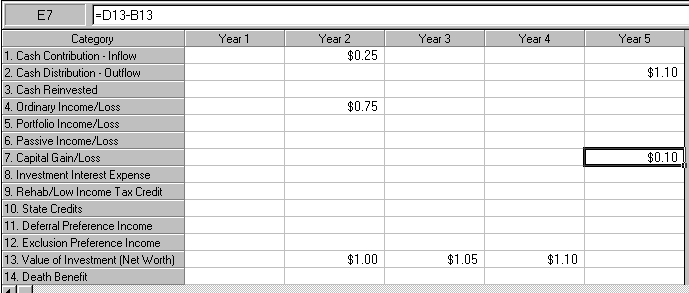 Accounting for the Capital Gains Tax on the Unrealized Gain